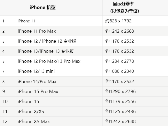 苹呼兰果维修分享iPhone主屏幕壁纸显得模糊怎么办