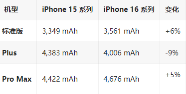 呼兰苹果16维修分享iPhone16/Pro系列机模再曝光