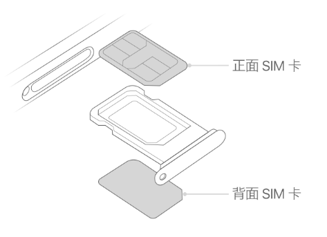 呼兰苹果15维修分享iPhone15出现'无SIM卡'怎么办