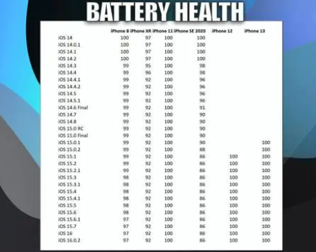 呼兰苹果手机维修分享iOS16.0.2值得升级吗 
