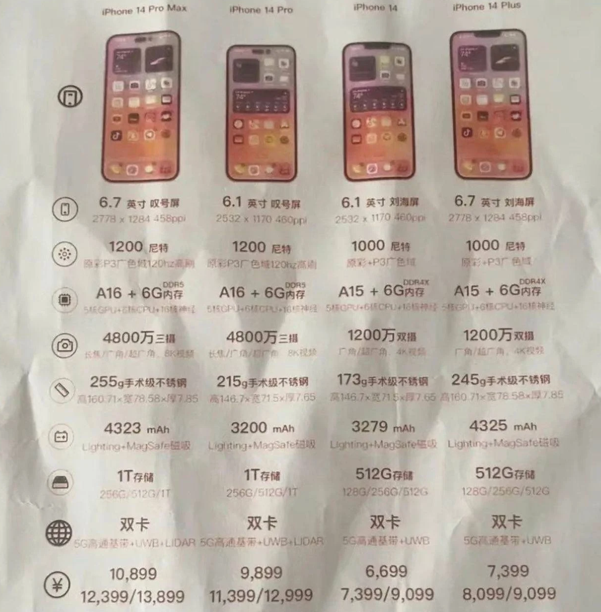 呼兰苹果14维修分享苹果 iPhone 14 预售价现身 