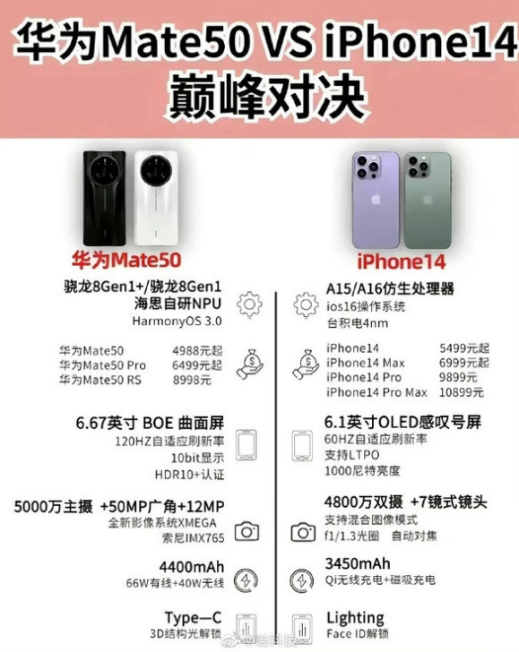 呼兰苹果14维修分享iPhone14和华为mate50，应该怎么选 