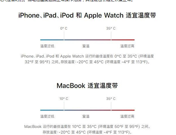 呼兰苹果13维修分享iPhone 13耗电越来越快怎么办 