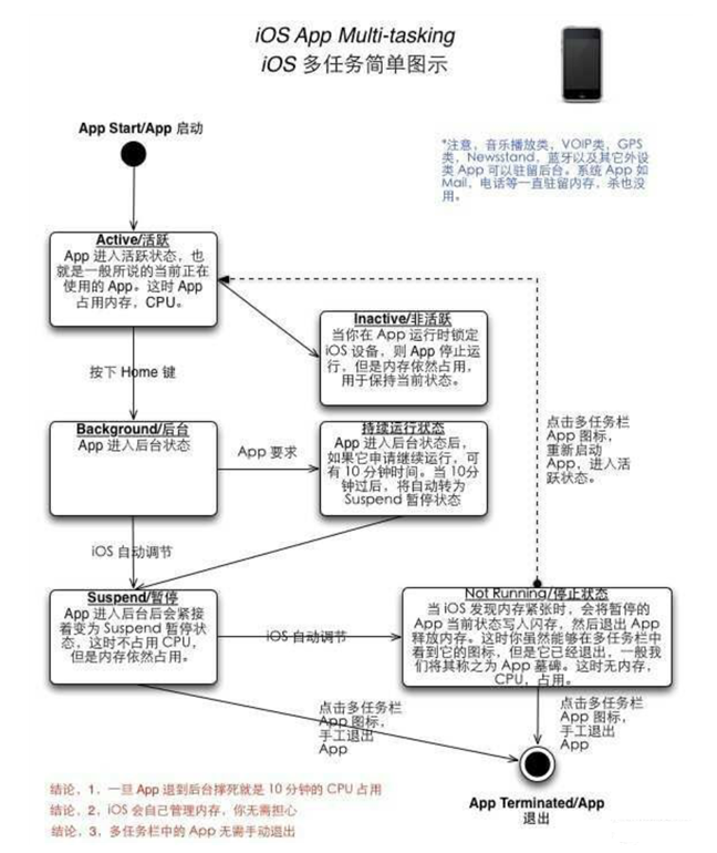 呼兰苹果手机维修分享iPhone 为什么不加大内存 