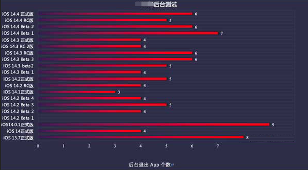 呼兰苹果手机维修分享iOS14.5beta1续航怎么样 