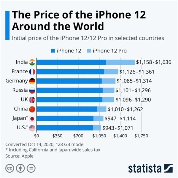 呼兰苹果手机维修分享哪个购买iPhone 12/12 Pro更便宜 