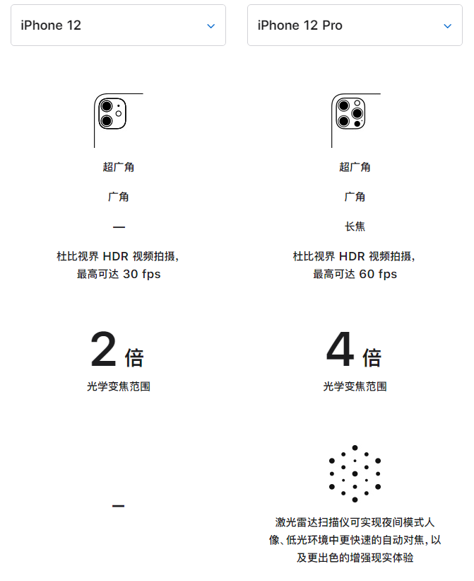 呼兰苹果手机维修分享苹果 iPhone 12 与 iPhone 12 Pro 选哪款 